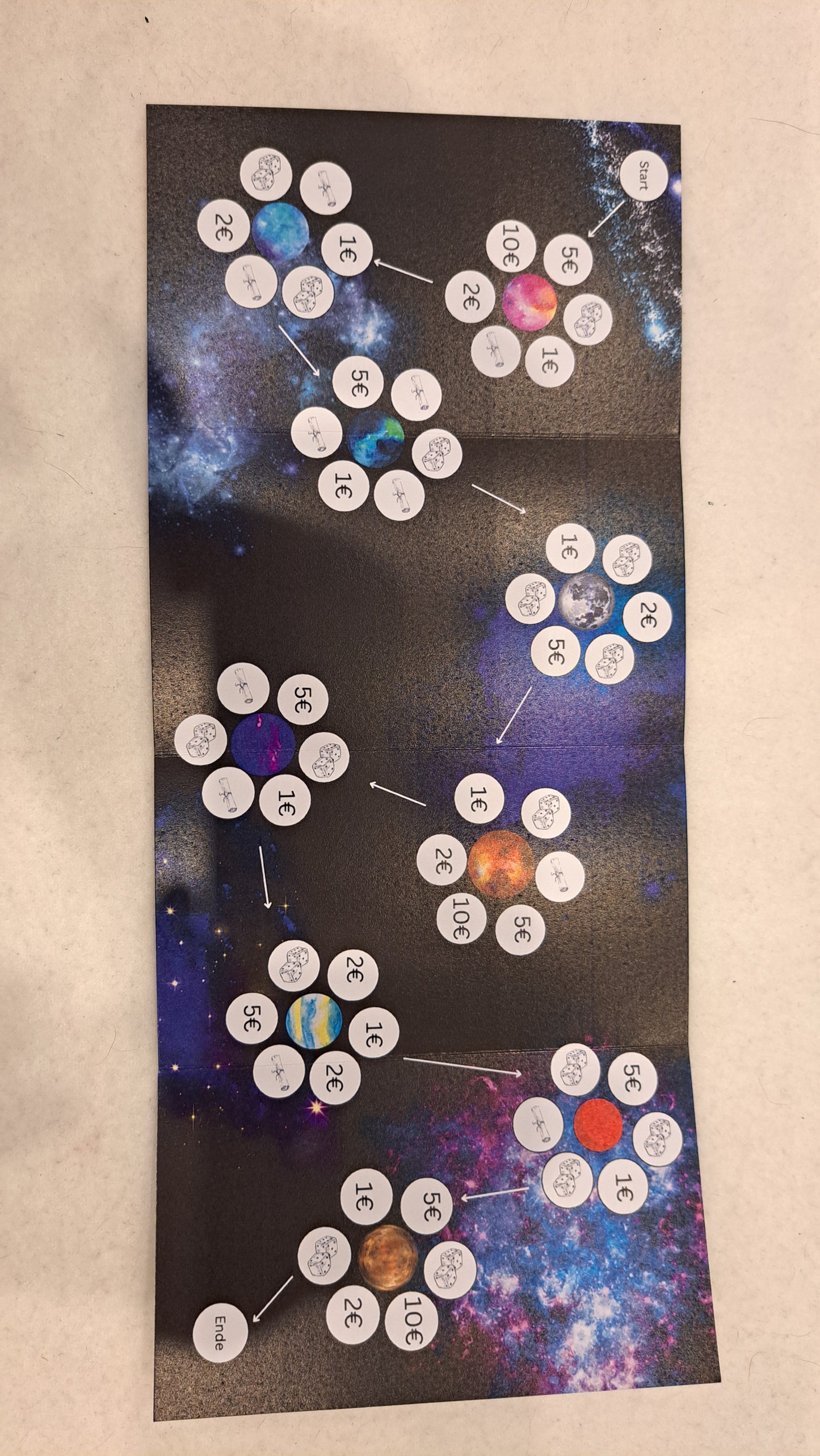 Die Planeten